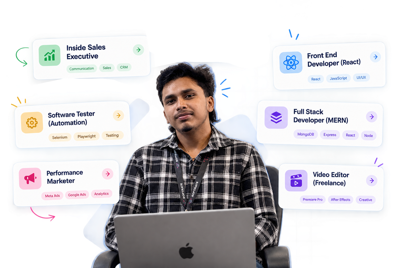 Explore Careers at Softrate